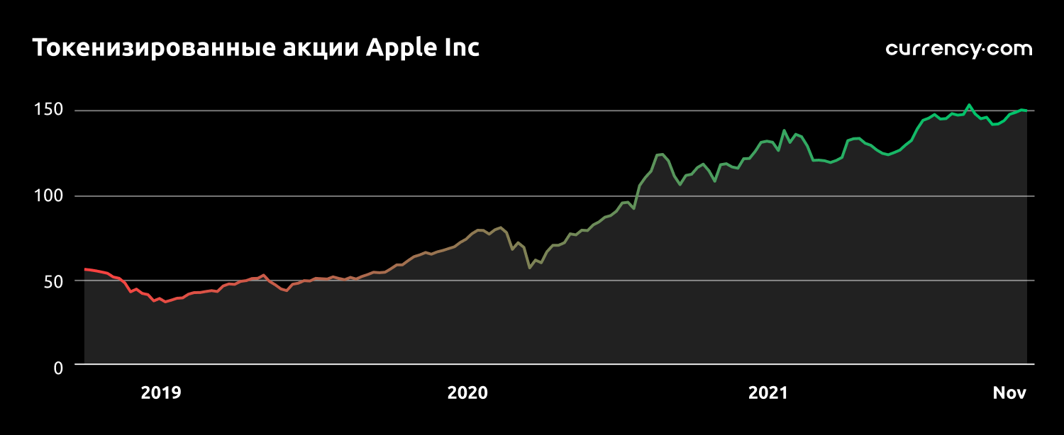 3 рітейлери, на акції яких варто звернути увагу перед Чорною п'ятницею